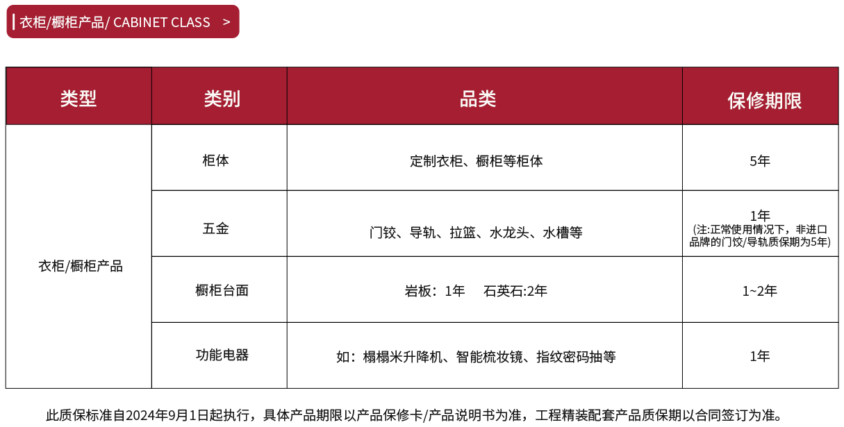 衣柜/櫥柜產(chǎn)品